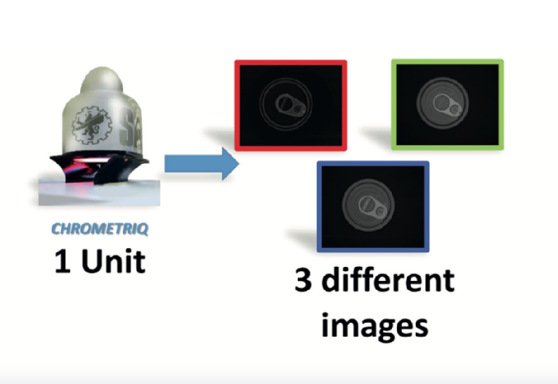 Chrometriq Illuminators