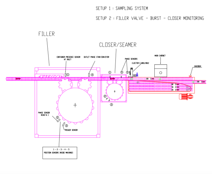 Monitoring of rotary machines and sampling